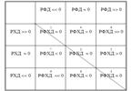 Механизм действия матрицы финансовой стратегии - student2.ru