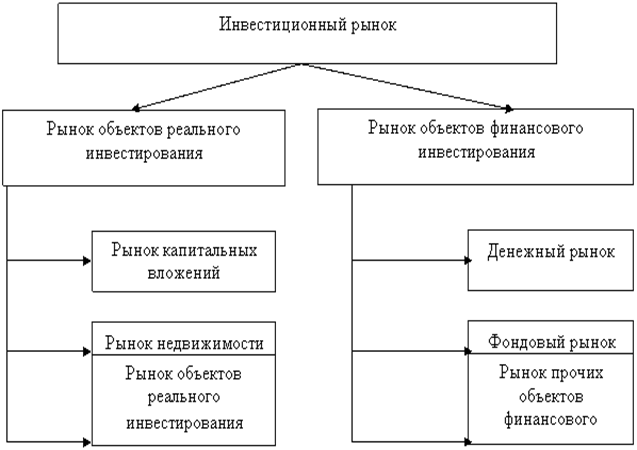 Механизм влияния инвестиционного процесса на обеспечение макроэкономического равновесия. - student2.ru