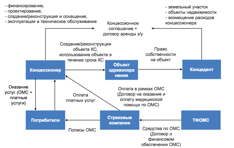 Механизмы использования бюджетных средств - student2.ru