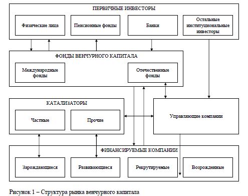 Механизмы совершенствования инновационной политики в современных условиях - student2.ru