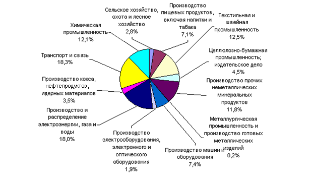 Механизмы совершенствования инновационной политики в современных условиях - student2.ru