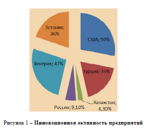 Механизмы совершенствования инновационной политики в современных условиях - student2.ru