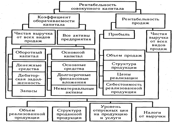 Мероприятия по совершенствованию организационной структуры управления. - student2.ru