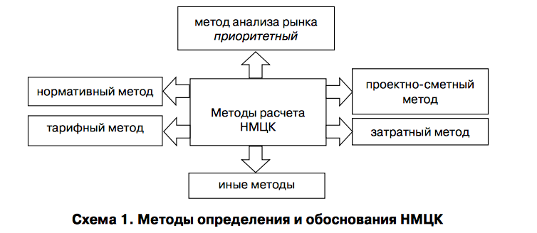 Меры государственной поддержки проектов ГЧП. - student2.ru