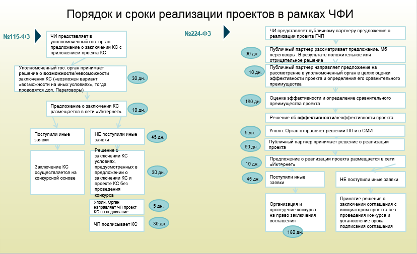 Меры государственной поддержки проектов ГЧП. - student2.ru