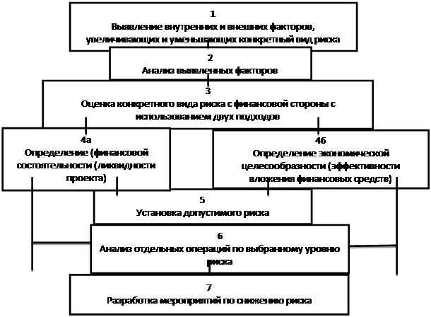 Место и роль ФА в системе экономического анализа. - student2.ru