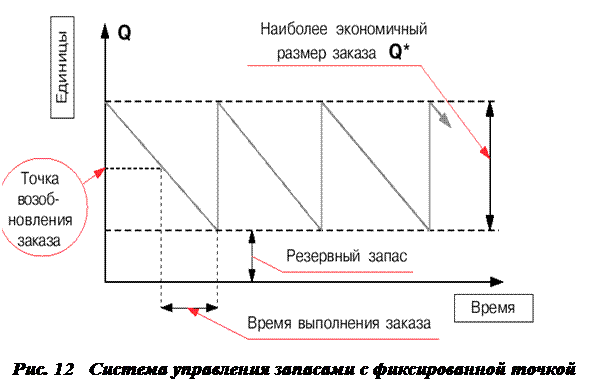 Метод АВС контроля товарно-материальных запасов - student2.ru