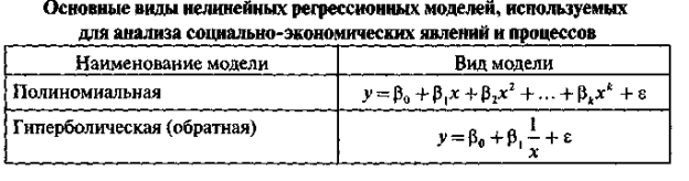 Метод максимального правдоподобия с ограниченной информацией (LIML). - student2.ru