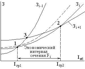 Метод экономических интервалов - student2.ru