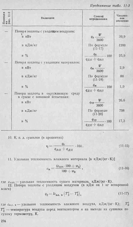 методика испытании и обработки результатов измерении - student2.ru