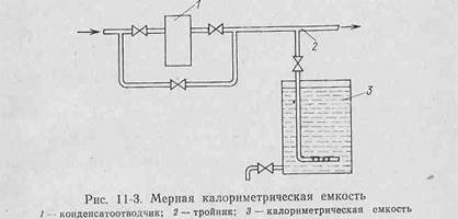 методика испытании и обработки результатов измерении - student2.ru