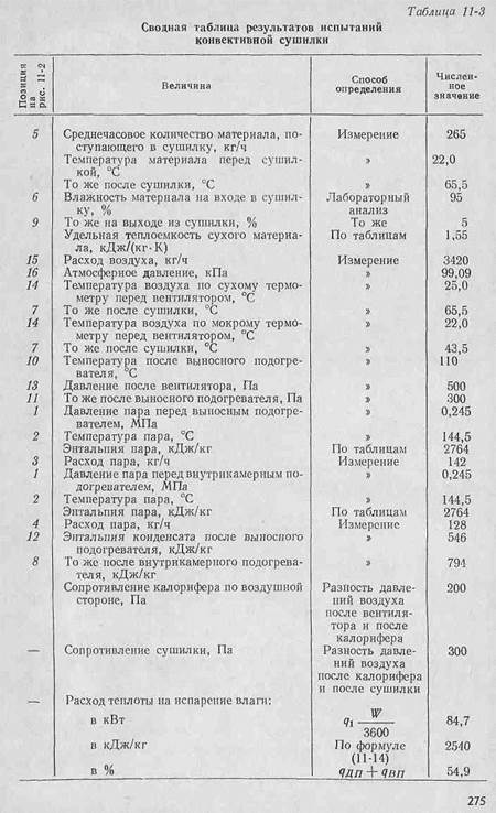 методика испытании и обработки результатов измерении - student2.ru