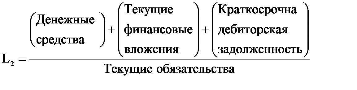 Методики анализа финансовой устойчивости предприятия - student2.ru