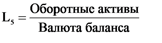 Методики анализа финансовой устойчивости предприятия - student2.ru