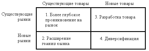 Методы прогнозирования. Классификация и краткая характеристика методов прогнозирования. - student2.ru