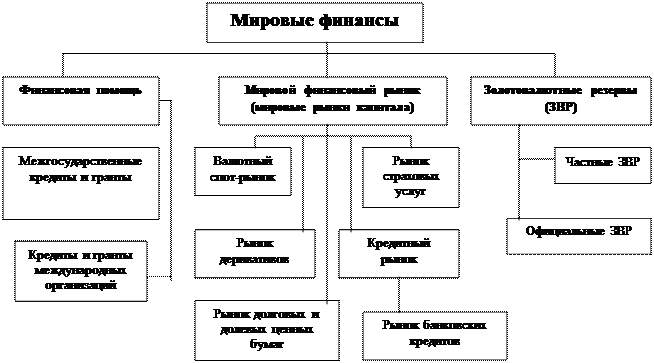 Международные финансы – теоретические аспекты - student2.ru