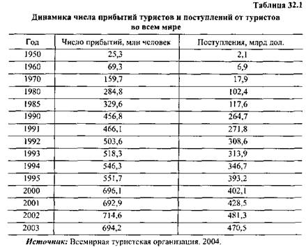 Мировой страховой рынок: операторы, тенденции и инфраструктура - student2.ru