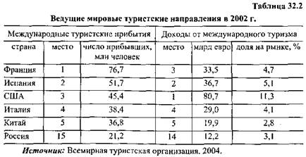 Мировой страховой рынок: операторы, тенденции и инфраструктура - student2.ru