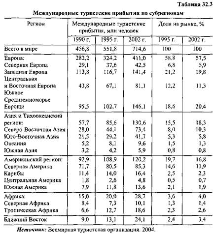 Мировой страховой рынок: операторы, тенденции и инфраструктура - student2.ru