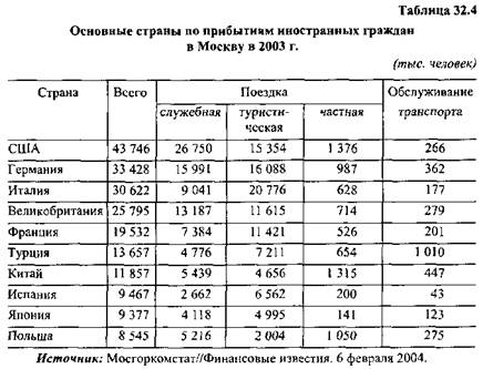 Мировой страховой рынок: операторы, тенденции и инфраструктура - student2.ru