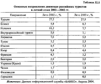 Мировой страховой рынок: операторы, тенденции и инфраструктура - student2.ru