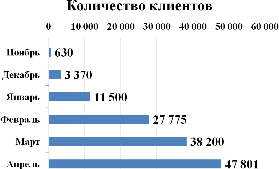 Миссия, видение и цели компании - student2.ru