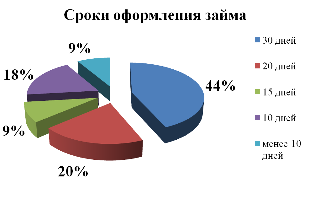 Миссия, видение и цели компании - student2.ru