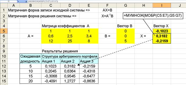 Модель доходности финансовых активов (САМР) - student2.ru