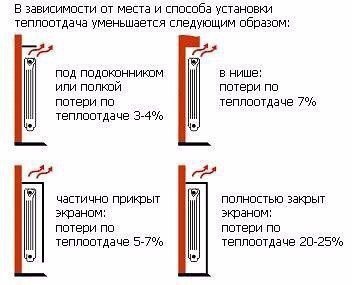 Монтажная схема шкафа отопительного коллектора лучевого распределения с гидрострелкой. - student2.ru