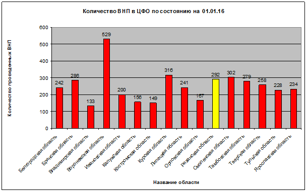 налогообложение имущества организаций: проблемы и пути совершенствования - student2.ru