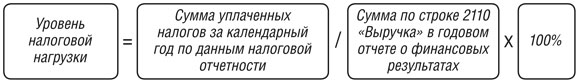 Налоговая нагрузка на анализируемом предприятии- понятие и методы расчета налоговой нагрузки. - student2.ru