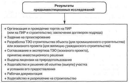 Наняли тридцать корректоров, чтобы избежать ошибки - student2.ru