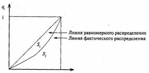 Населения, уровня и границ бедности - student2.ru