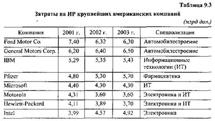 наука, инновации и государство - student2.ru