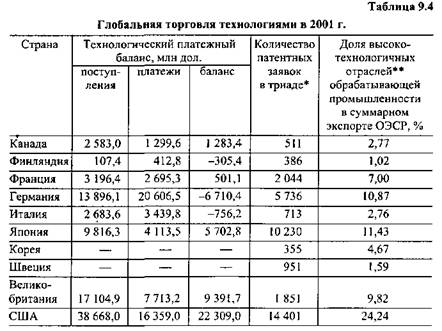 наука, инновации и государство - student2.ru