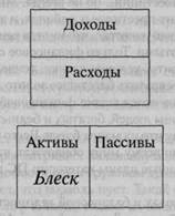 Не все то золото, что блестит - student2.ru