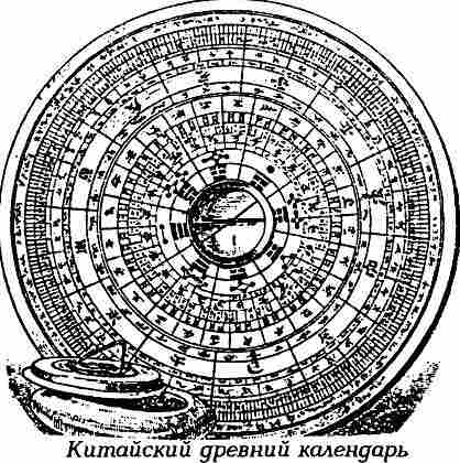 немного об истории китайской астрологии - student2.ru