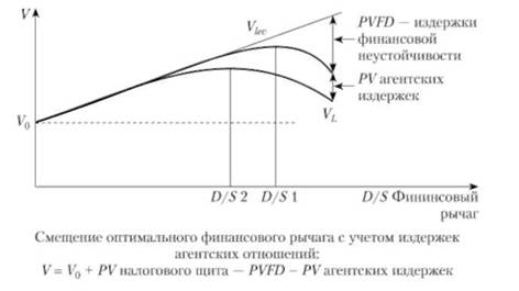 Неполнота и асимметрия информации, различие стимулов агентов и сигнальные модели структуры капитала - student2.ru