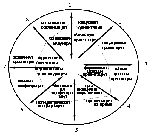 Принципов и времени существования организации - student2.ru