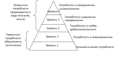 Нормирование труда. Классификация затрат рабочего времени - student2.ru