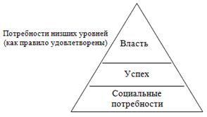 Нормирование труда. Классификация затрат рабочего времени - student2.ru