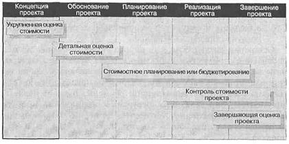 Нужно научиться говорить «нет». - student2.ru