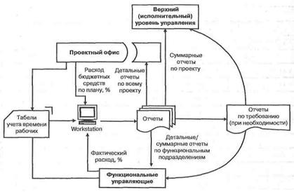 Нужно научиться говорить «нет». - student2.ru