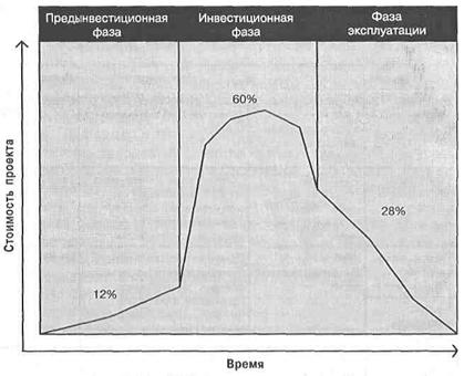 Нужно научиться говорить «нет». - student2.ru