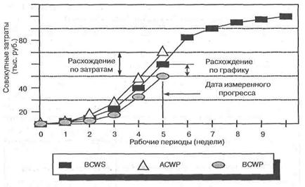 Нужно научиться говорить «нет». - student2.ru