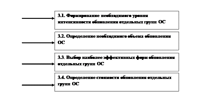 Обеспечение своевременного обновления ОС предприятия. - student2.ru