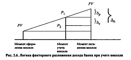 Области применения схемы простых процентов - student2.ru