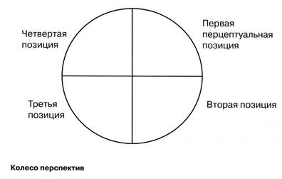 Обонятельные и вкусовые выражения - student2.ru