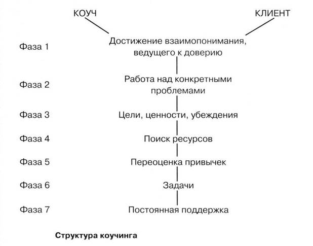 Обращайте внимание на клиента - student2.ru