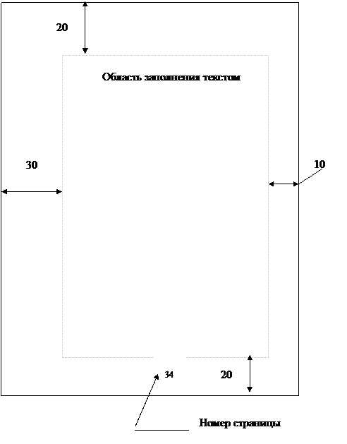 Образцы составления списка использованной литературы - student2.ru